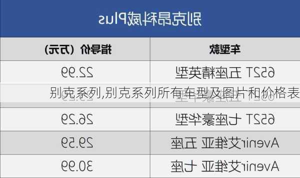 别克系列,别克系列所有车型及图片和价格表