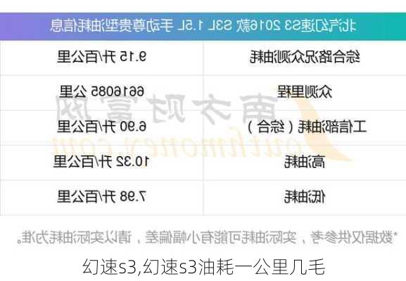 幻速s3,幻速s3油耗一公里几毛