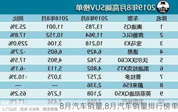 8月汽车销量,8月汽车销量排行榜单