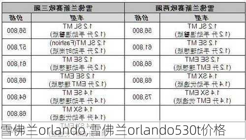 雪佛兰orlando,雪佛兰orlando530t价格