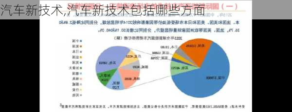 汽车新技术,汽车新技术包括哪些方面