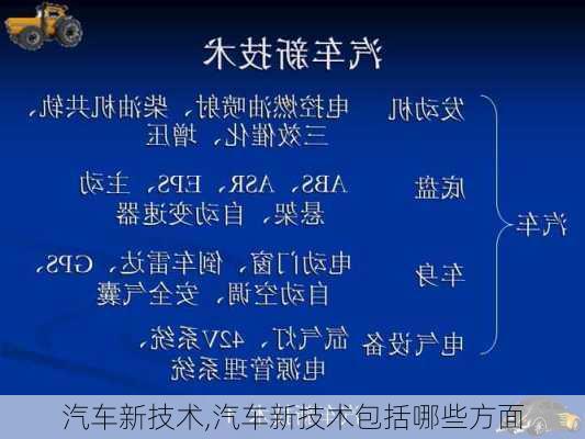 汽车新技术,汽车新技术包括哪些方面