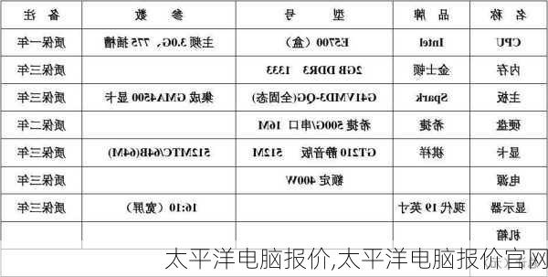 太平洋电脑报价,太平洋电脑报价官网