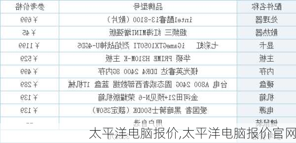 太平洋电脑报价,太平洋电脑报价官网