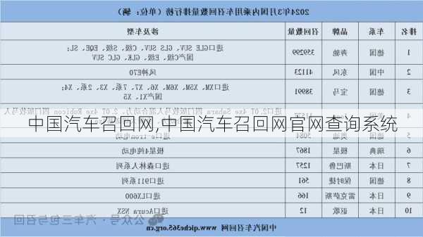 中国汽车召回网,中国汽车召回网官网查询系统