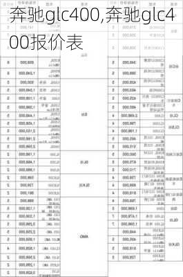 奔驰glc400,奔驰glc400报价表