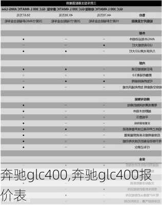 奔驰glc400,奔驰glc400报价表