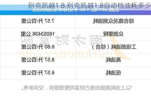 别克凯越1.8,别克凯越1.8自动挡油耗多少