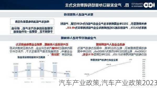 汽车产业政策,汽车产业政策2023