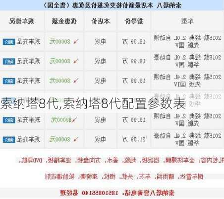 索纳塔8代,索纳塔8代配置参数表