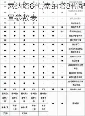 索纳塔8代,索纳塔8代配置参数表