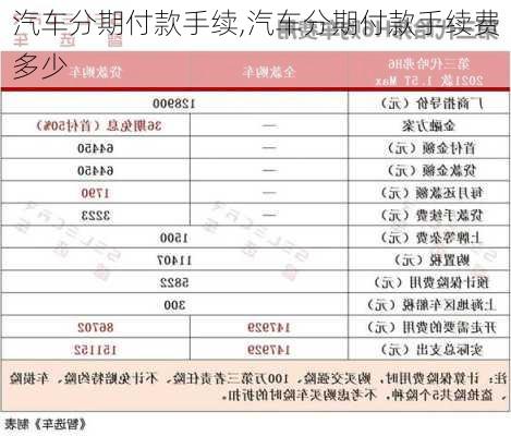 汽车分期付款手续,汽车分期付款手续费多少