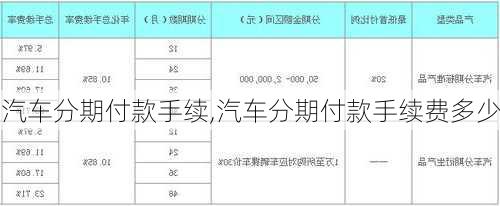 汽车分期付款手续,汽车分期付款手续费多少