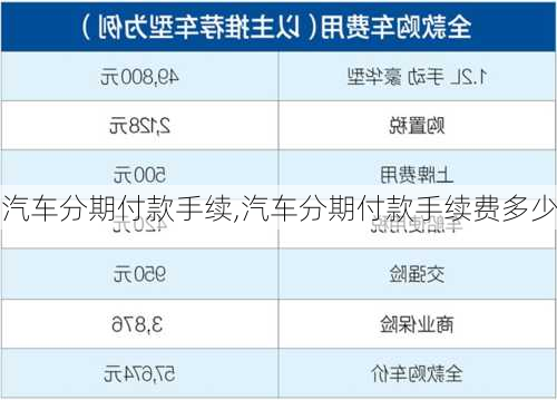 汽车分期付款手续,汽车分期付款手续费多少