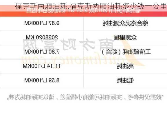 福克斯两厢油耗,福克斯两厢油耗多少钱一公里