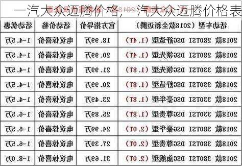 一汽大众迈腾价格,一汽大众迈腾价格表