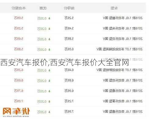西安汽车报价,西安汽车报价大全官网