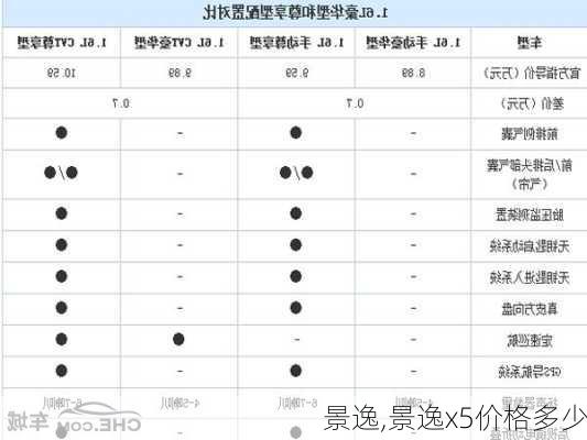 景逸,景逸x5价格多少