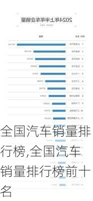 全国汽车销量排行榜,全国汽车销量排行榜前十名