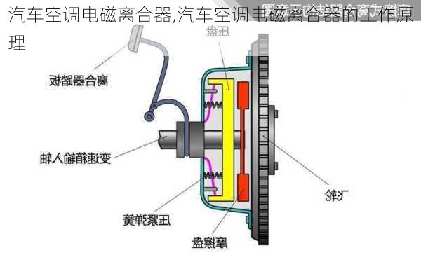 汽车空调电磁离合器,汽车空调电磁离合器的工作原理