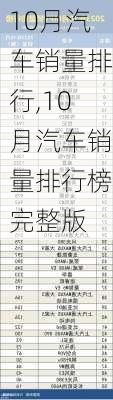 10月汽车销量排行,10月汽车销量排行榜完整版