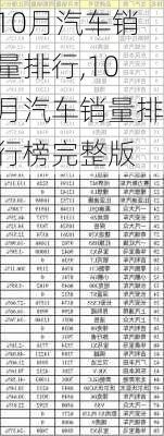 10月汽车销量排行,10月汽车销量排行榜完整版