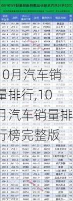 10月汽车销量排行,10月汽车销量排行榜完整版