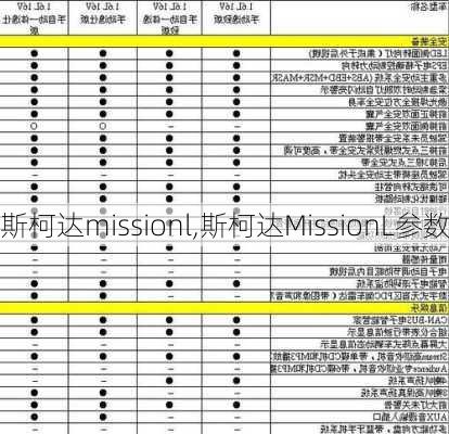 斯柯达missionl,斯柯达MissionL参数