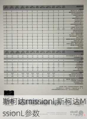 斯柯达missionl,斯柯达MissionL参数