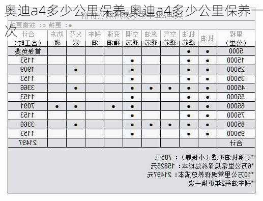 奥迪a4多少公里保养,奥迪a4多少公里保养一次