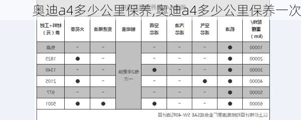 奥迪a4多少公里保养,奥迪a4多少公里保养一次