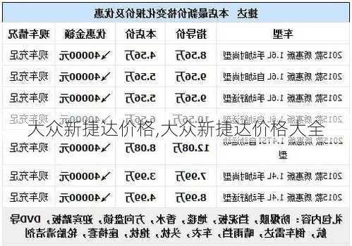 大众新捷达价格,大众新捷达价格大全