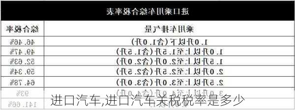 进口汽车,进口汽车关税税率是多少