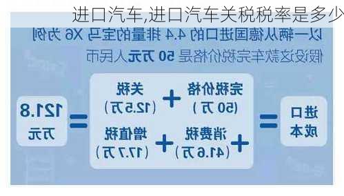 进口汽车,进口汽车关税税率是多少