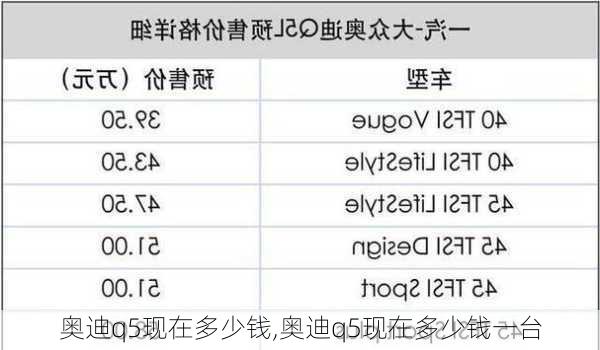 奥迪q5现在多少钱,奥迪q5现在多少钱一台