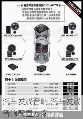 汽车发烧音响,汽车发烧音响配置方案