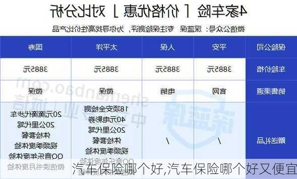 汽车保险哪个好,汽车保险哪个好又便宜