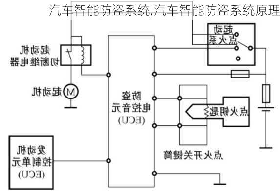 汽车智能防盗系统,汽车智能防盗系统原理