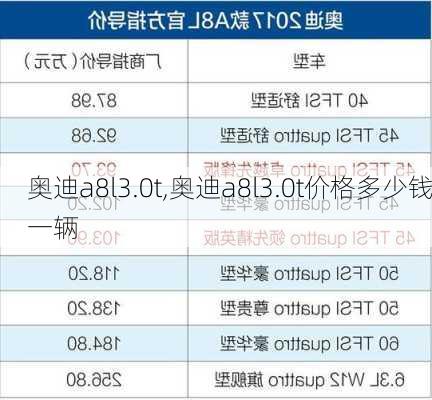 奥迪a8l3.0t,奥迪a8l3.0t价格多少钱一辆