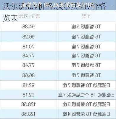 沃尔沃suv价格,沃尔沃suv价格一览表