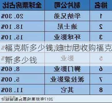 福克斯多少钱,迪士尼收购福克斯多少钱