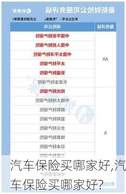 汽车保险买哪家好,汽车保险买哪家好?