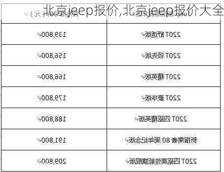 北京jeep报价,北京jeep报价大全