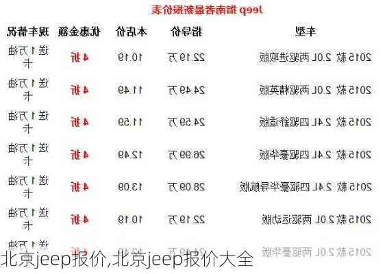 北京jeep报价,北京jeep报价大全