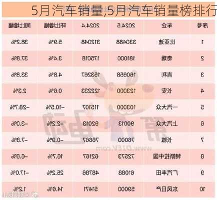 5月汽车销量,5月汽车销量榜排行