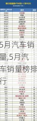 5月汽车销量,5月汽车销量榜排行