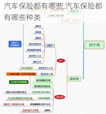 汽车保险都有哪些,汽车保险都有哪些种类