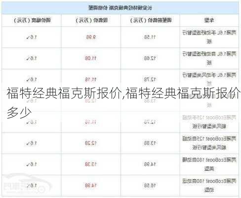 福特经典福克斯报价,福特经典福克斯报价多少