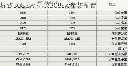 标致308 sw,标致308sw参数配置