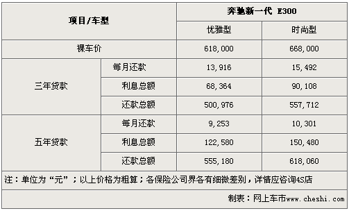 奔驰e系列报价,奔驰e系列报价表